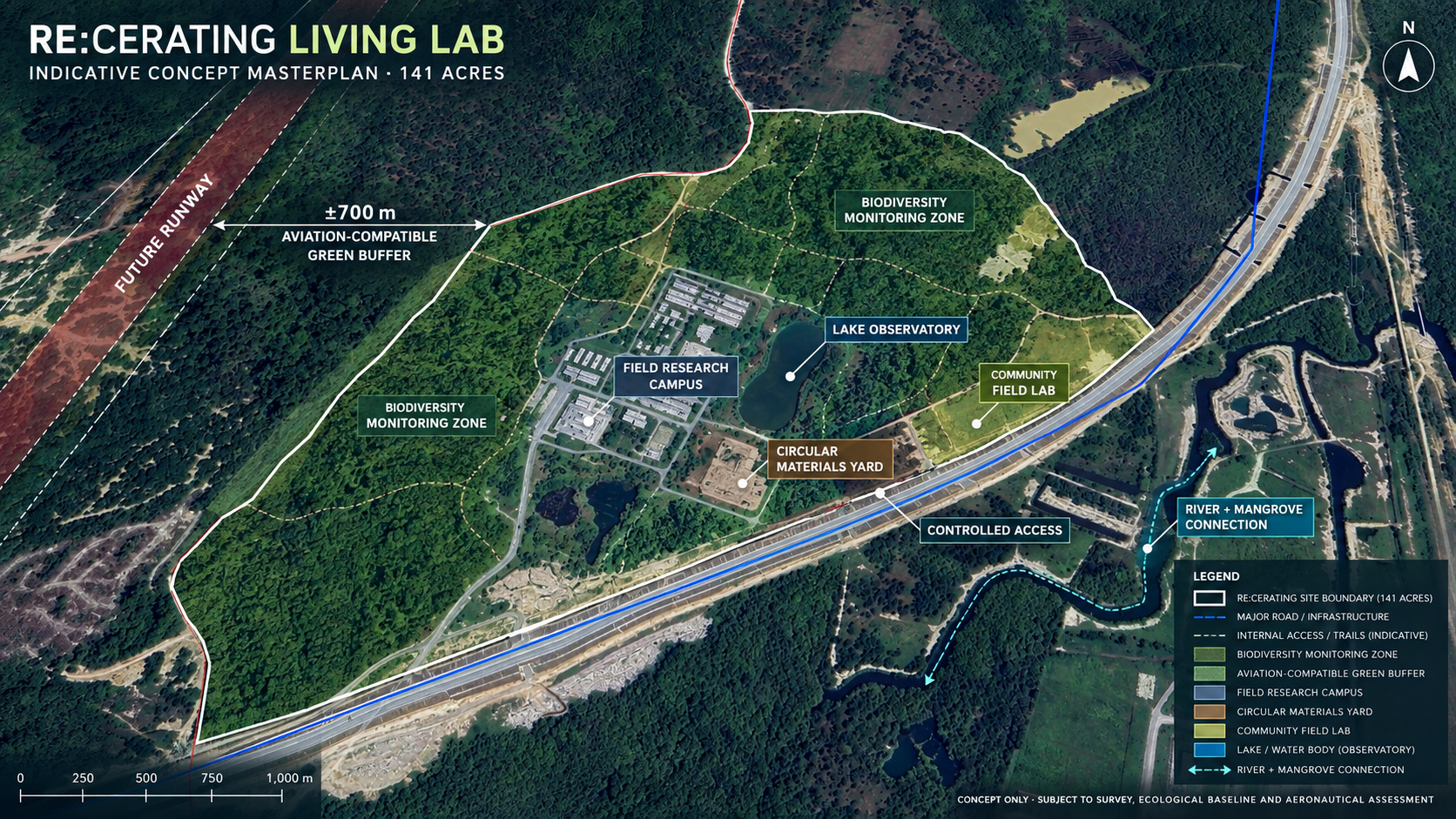 RE:CERATING indicative concept masterplan showing a future runway, green buffer, biodiversity monitoring zones, field research campus, lake observatory, community field lab, circular materials yard, controlled access and river-mangrove connection